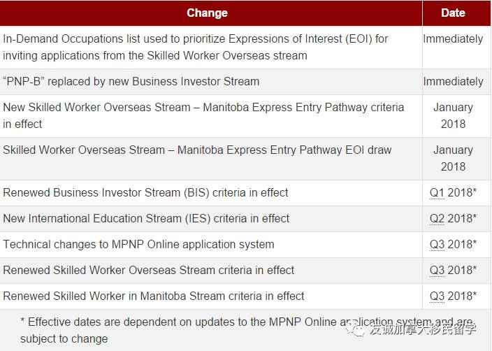 深入解读曼尼托巴省17年11.15新政(图1)